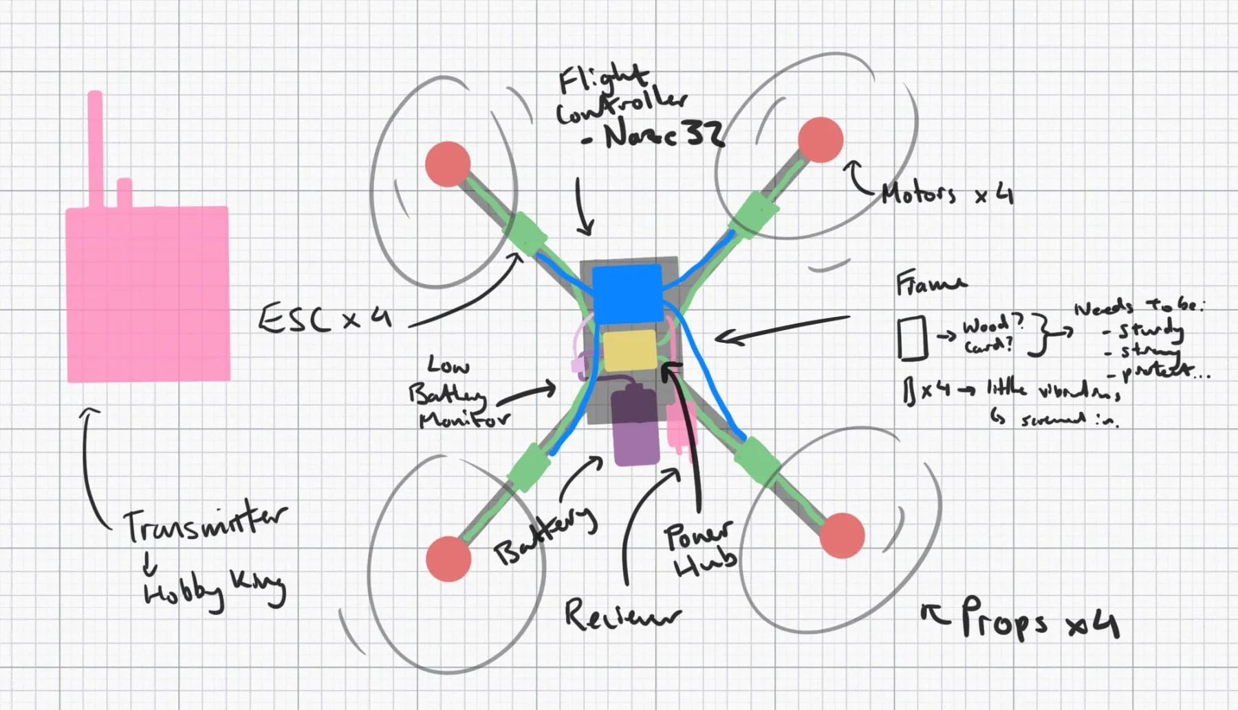 The assembly and wiring diagram